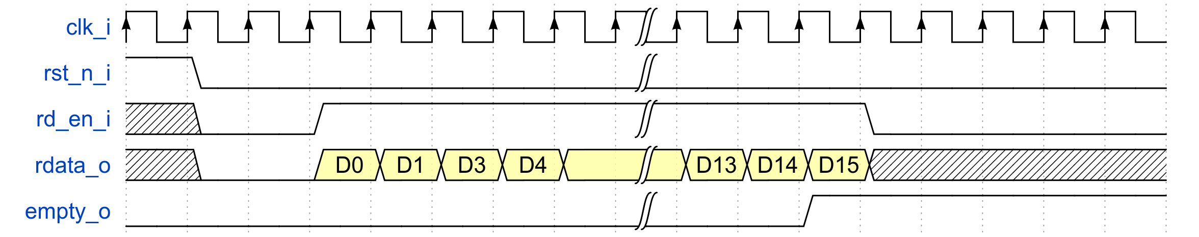17- FIFO Read